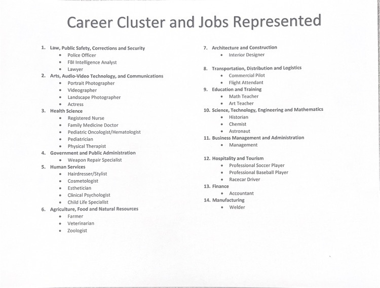 Careers represented at the Career Fair